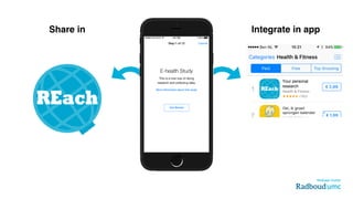 REach
REach
Your personal
research
Share in Integrate in app