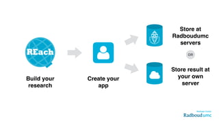 REach
Build your
research
Create your
app
Store at
Radboudumc
servers
Store result at
your own
server
OR