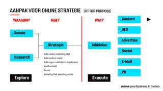 AANPAK VOOR ONLINE STRATEGIE 	 (FIT FOR PURPOSE)
_Explore _Execute
_Sessie
_Research
_Strategie _Middelen
_Social
_PR
_SEO
_Advertise
_E-Mail
_ContentWAAROM? HOE?
Jullie online marketing DNA
Jullie (online) markt
Jullie eigen middelen & (quick) wins
Vindbaarheid
Bereik
Vertaling: PvA, planning, acties
WAT?
 