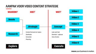 AANPAK VOOR VIDEO CONTENT STRATEGIE
_Explore _Execute
_Sessie
_Research
_Strategie _Concept
WAAROM? HOE?
Content formule incl. topics
Distributie
Conversie
Planning
Look-and-feel
Stramien / opbouw
Tone of voice
WAT?
_Video 4
_Video 6
_Video 2
_Video 3
_Video 5
_Video 1
 