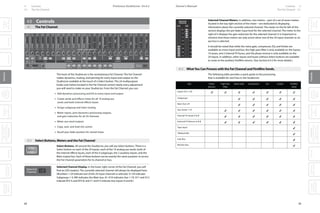 Studiolive Button Presonus studiolive24.4.2 manual_en_1 | PDF