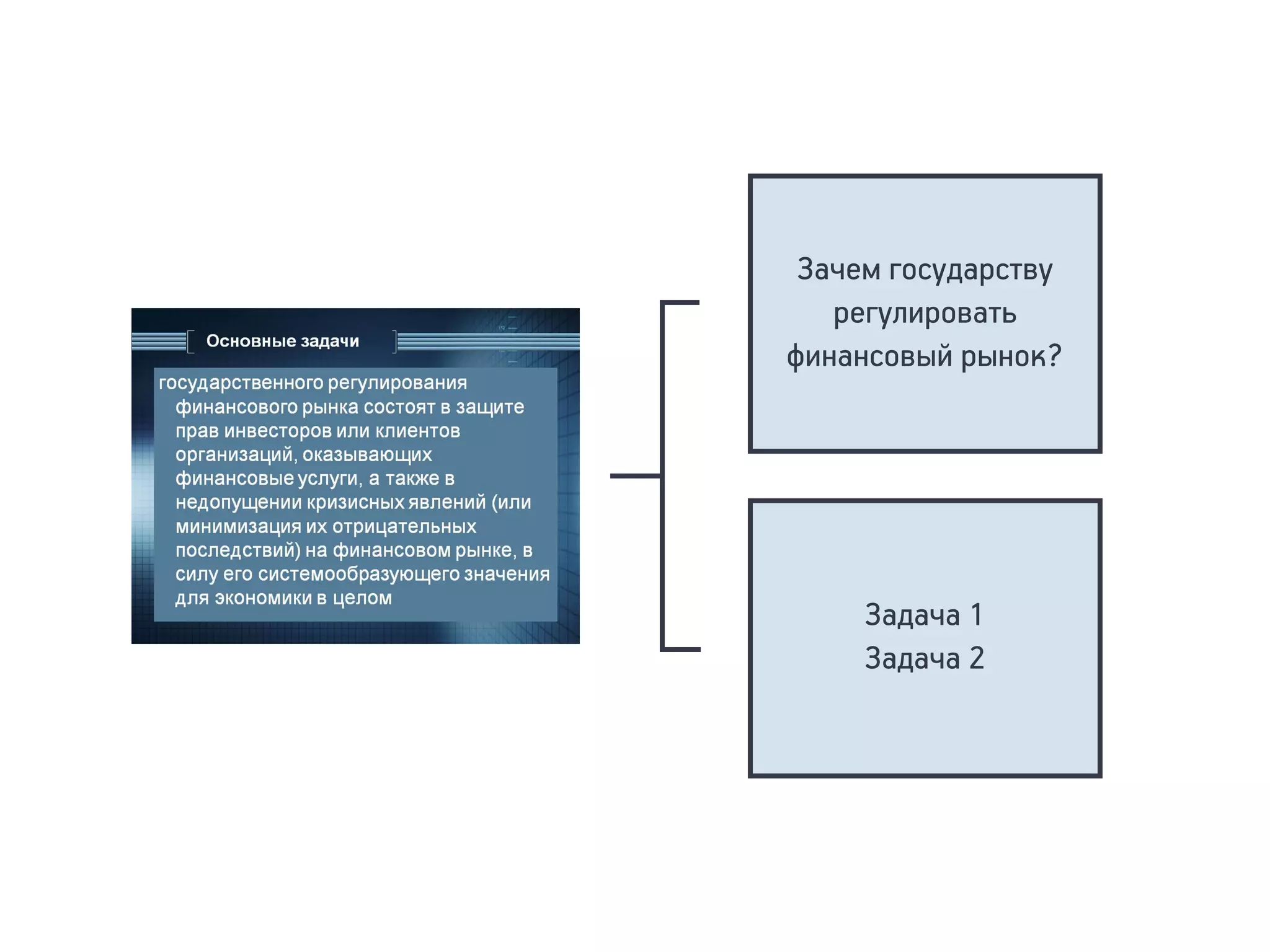 Зачем государству
регулировать
финансовый рынок?
Задача 1
Задача 2
 