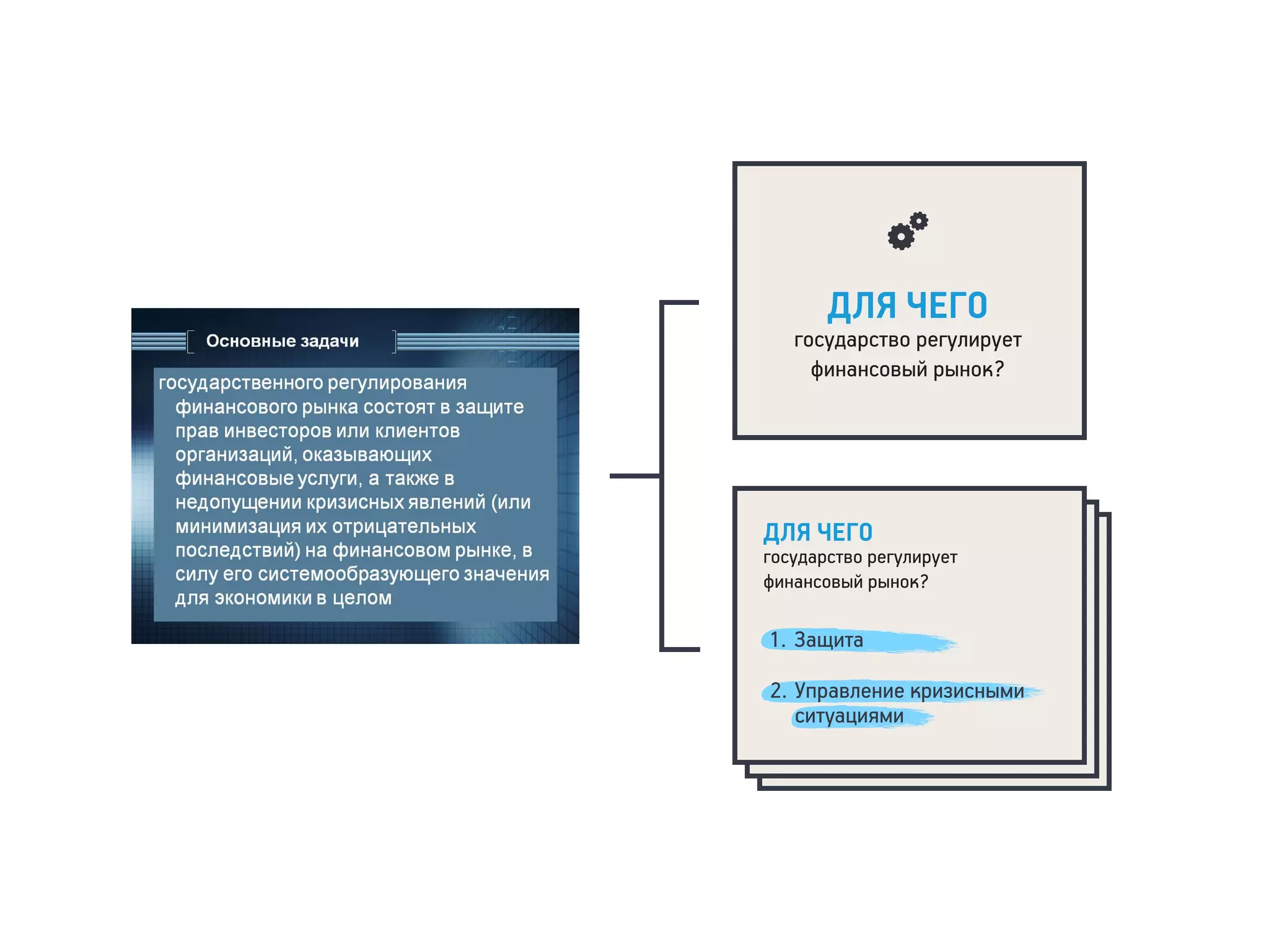 ДЛЯ ЧЕГО
государство регулирует
финансовый рынок?
ДЛЯ ЧЕГО
государство регулирует
финансовый рынок?
1. Защита
2. Управление кризисными
ситуациями
 