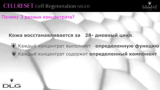 Почему 3 разных концентрата?
Кожа восстанавливается за 28- дневный цикл.
Каждый концентрат выполняет определенную функцию
Каждый концентрат содержит определенный компонент
 