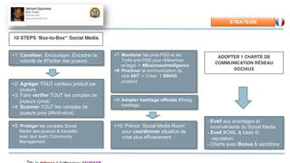 @Uberflip #CROday@HanaAbaza
ADOPTER 1 CHARTE DE
COMMUNICATION RÉSEAU
SOCIAUX !
Source: Rand Fishkin
+2: Agréger TOUT contenu produit par
joueurs
+3: Faire vérifier TOUT les comptes de
joueurs (pros)
+4: Scanner TOUT les comptes de
joueurs pros (#Anti-virus)
+5: Protéger les comptes Social
Media des joueurs & travailler
avec leur team Community
Management
+1: Canaliser, Encourager, Encadrer la
volonté de #Twitter des joueurs
STRATEGIE
10 STEPS ‘Box-to-Box*’ Social Media !
+9: Adopter hashtags officiels #Swag
hashtags
- Eveil aux avantages et
inconvénients du Social Media
- Eveil #CNIL & basic E-
reputation
- Charte avec Bonus & sanctions
+7: Monitorer les pros-PSG et les
Trolls anti-PSG pour références
et legal -> #BusinessIntelligence
+8: Positiver la communication du
club 24/7 -> Créer 1 SWAG
protocol
+10: Prévoir ‘Social Media Room’
pour coordonner situation de
crise plus efficacement
 