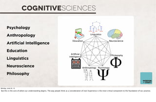 wisdom
+ craft
COGNITIVESCIENCES
get symbology from
early mediabisrto
Psychology
Anthropology
Artiﬁcial Intelligence
Educa...