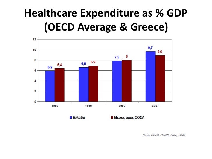 Greek HealthCare in the EFSF era