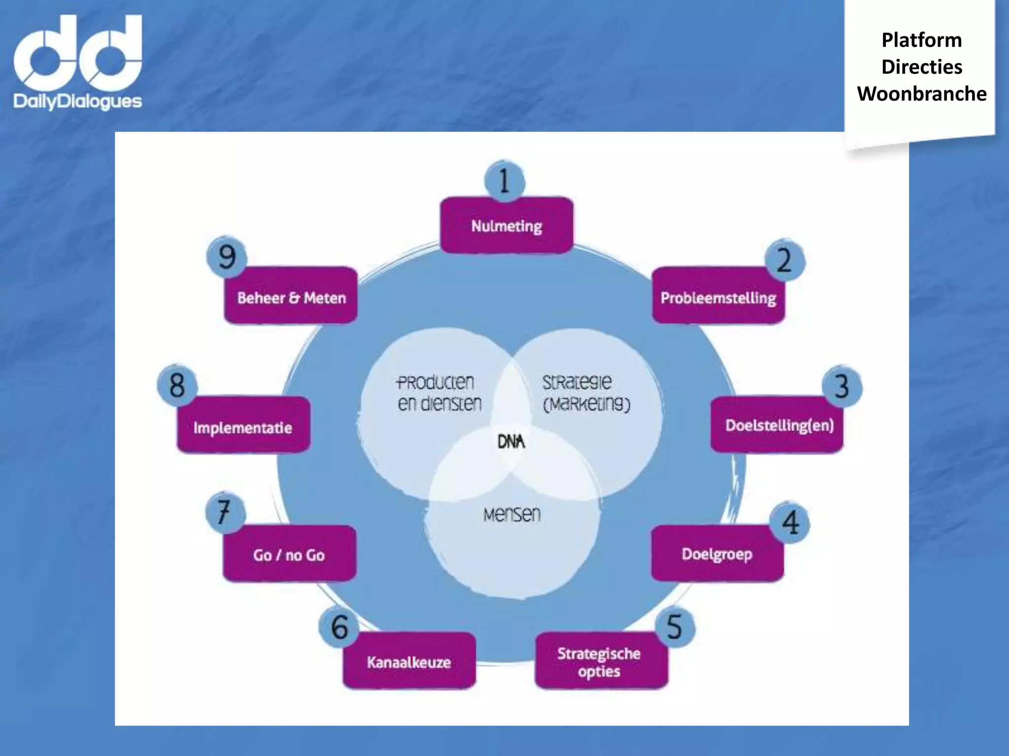 Platform
Directies
Woonbranche

 
