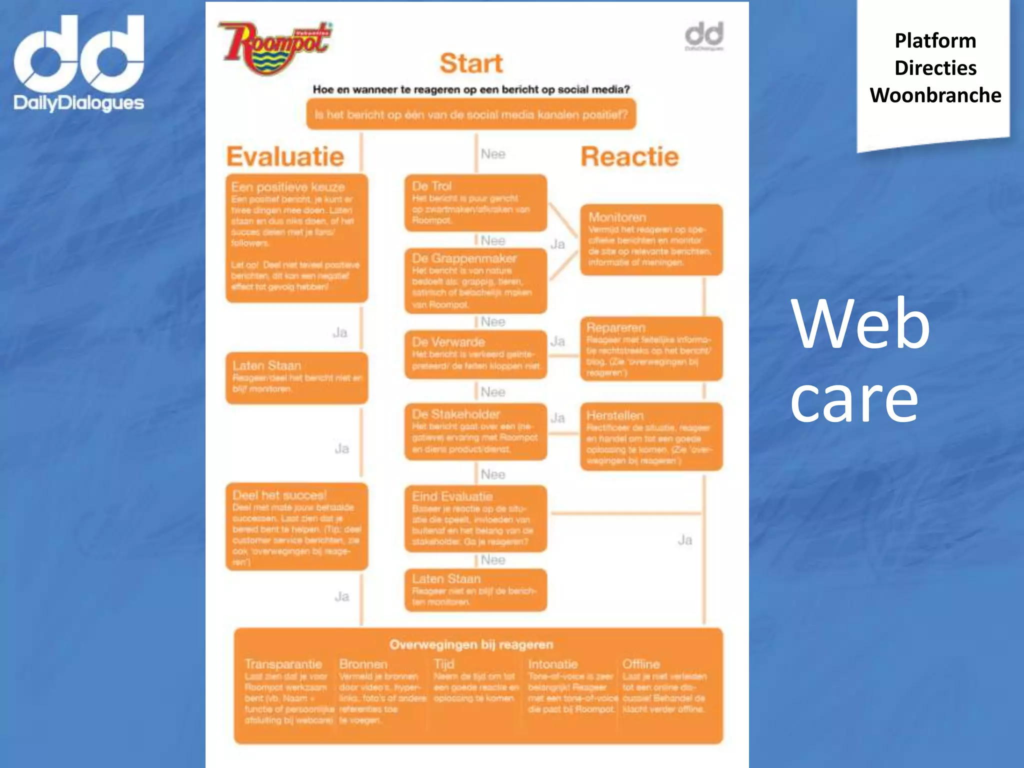 Platform
Directies
Woonbranche

Web
care

 