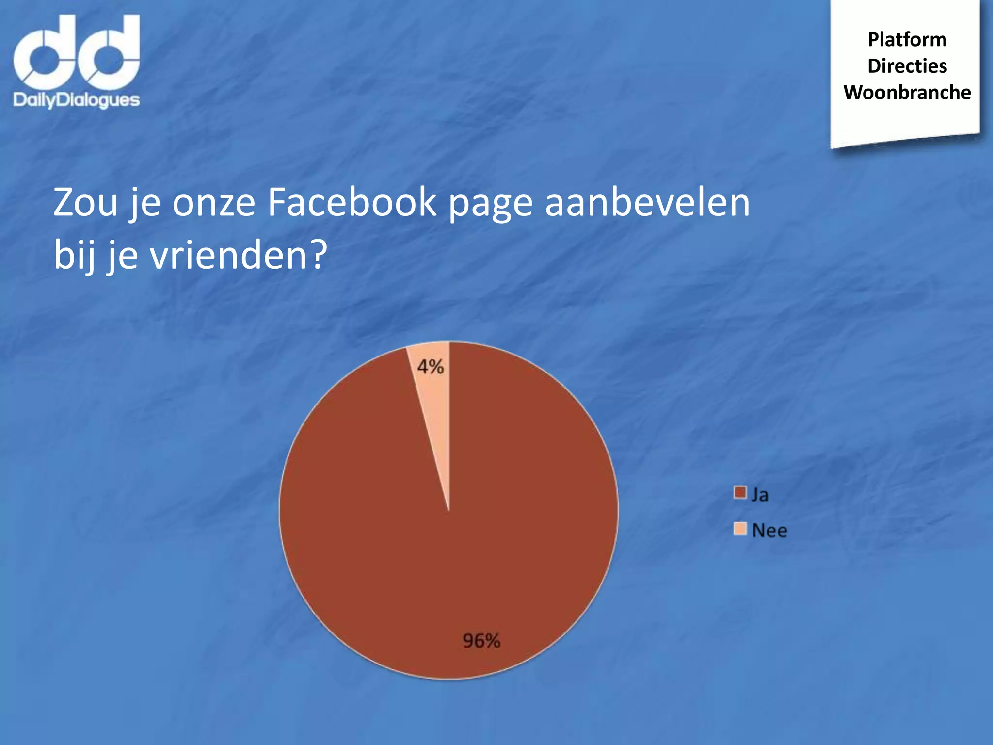 Platform
Directies
Woonbranche

Zou je onze Facebook page aanbevelen
bij je vrienden?

 