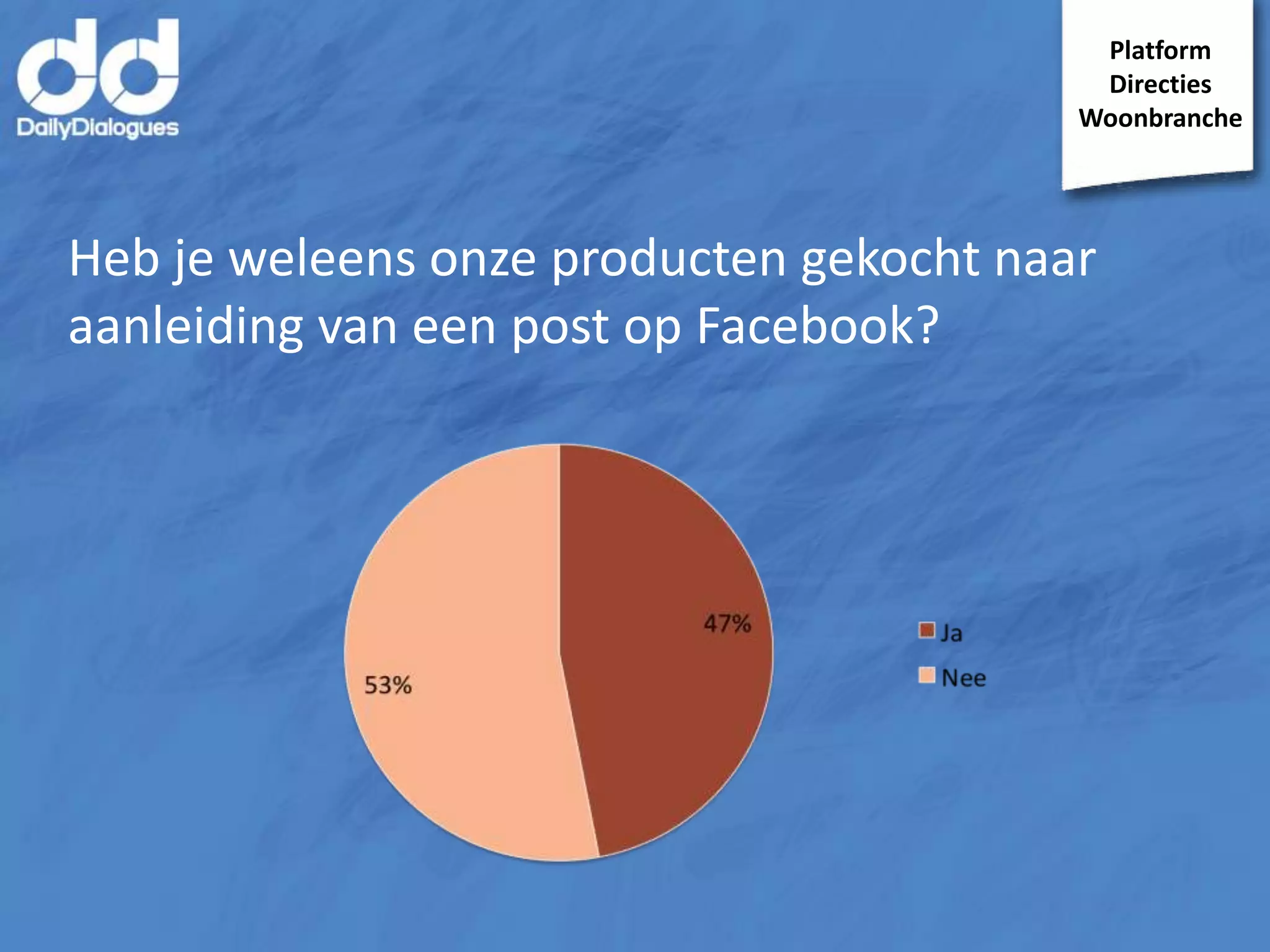 Platform
Directies
Woonbranche

Heb je weleens onze producten gekocht naar
aanleiding van een post op Facebook?

 