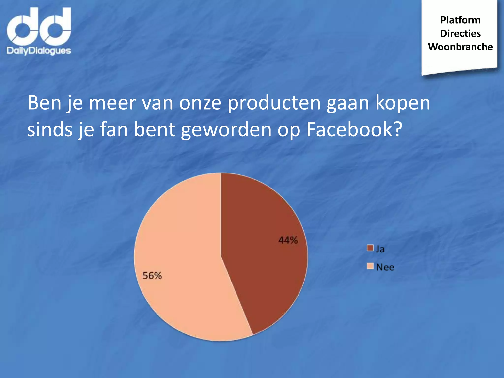 Platform
Directies
Woonbranche

Ben je meer van onze producten gaan kopen
sinds je fan bent geworden op Facebook?

 