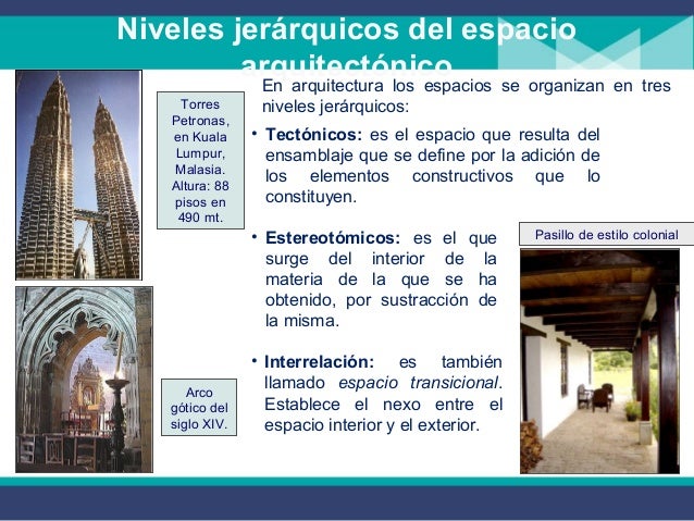 espacio y volumen en la arquitectura