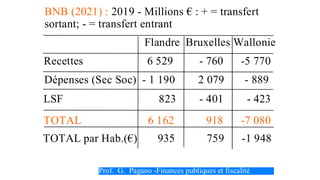 Prof. G. Pagano -Finances publiques et fiscalité
BNB (2021) : 2019 - Millions € : + = transfert
sortant; - = transfert ent...