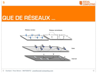 5




QUE DE RÉSEAUX ...




    Contact : Yves Simon - 0647535472 - yves@social-computing.com
 