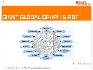 7




GIANT GLOBAL GRAPH & RDF




                                                                    Credit to Nova Spivack

    Contact : Yves Simon - 0647535472 - yves@social-computing.com
 
