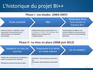 L’historique du projet BI++
                                      Phase I : Les études (2004-2007)
                                                                                                 Réalisation de la
            Etude préalable                                     R&D                               1ere version la
                                                                                                   Solution BI++
Partant du besoin, définition d’une       Collaboration avec des Universités (Lyon      Transformation du R&D en une
réponse par des grands axes de la         III, Bordeaux IV, EPFL, iHEC Carthage, ENA)   solution intégrant son processus de
méthodologie et sa réalisation            Validation des concepts et de                 mise en œuvre et sa documentation.
informatique                              l’implémentation                              Séminaire.

                                                                 J
                           Phase II : La mise en place (2008-juin 2012)
       Validation sur des cas                    Préparation à la Vente
                                                                                                  GO TO MARKET
              concrets                             en mode indirect

Création des cartouches de connaissance
                                          Finalisation du processus de vente avec
métier et acquisition de référence
                                          des
                                          partenaires, documentation, présentatio
Affinage du processus de mise en place
                                          n
                                                                                                                          11
 