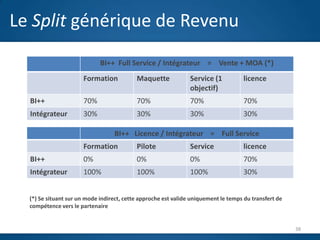 Le Split générique de Revenu
                             BI++ Full Service / Intégrateur = Vente + MOA (*)
                      Formation            Maquette             Service (1           licence
                                                                objectif)
  BI++                70%                  70%                  70%                  70%
  Intégrateur         30%                  30%                  30%                  30%

                              BI++ Licence / Intégrateur = Full Service
                                           J
                      Formation     Pilote          Service       licence
  BI++                0%                   0%                   0%                   70%
  Intégrateur         100%                 100%                 100%                 30%


  (*) Se situant sur un mode indirect, cette approche est valide uniquement le temps du transfert de
  compétence vers le partenaire


                                                                                                       38
 