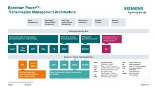Spectrum Power™ Transmission Management: Enhancing Grid Reliability and ...