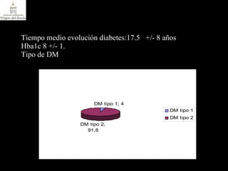 Tiempo medio evolución diabetes:17.5  +/- 8 años Hba1c 8 +/- 1. Tipo de DM 