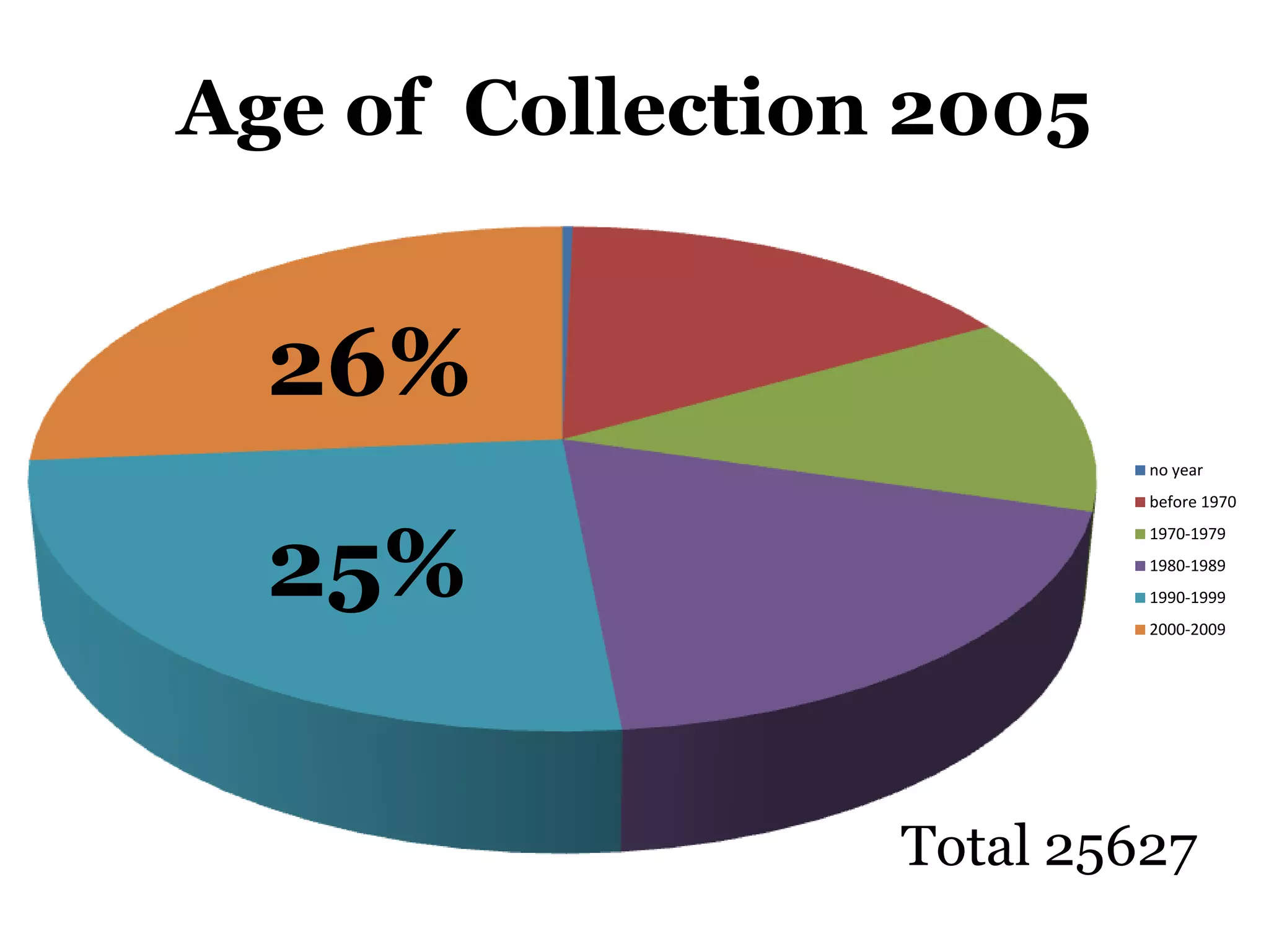 Reference CollectionReference CollectionA-B