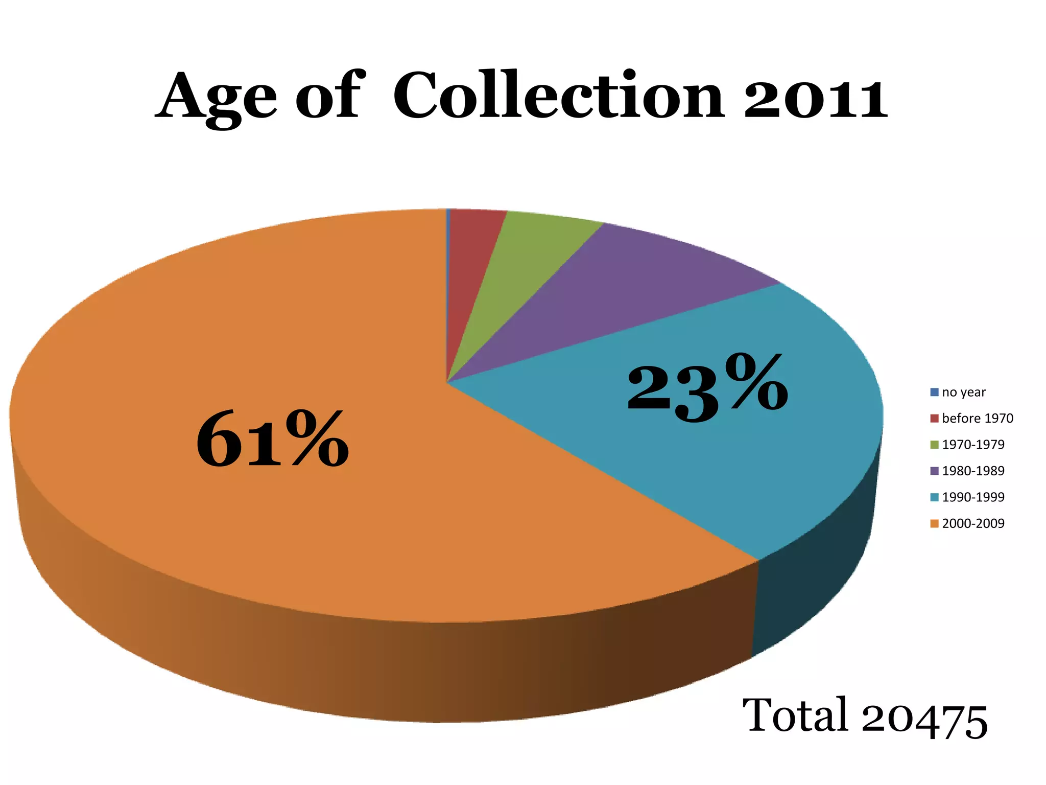 Reference Collection10 units