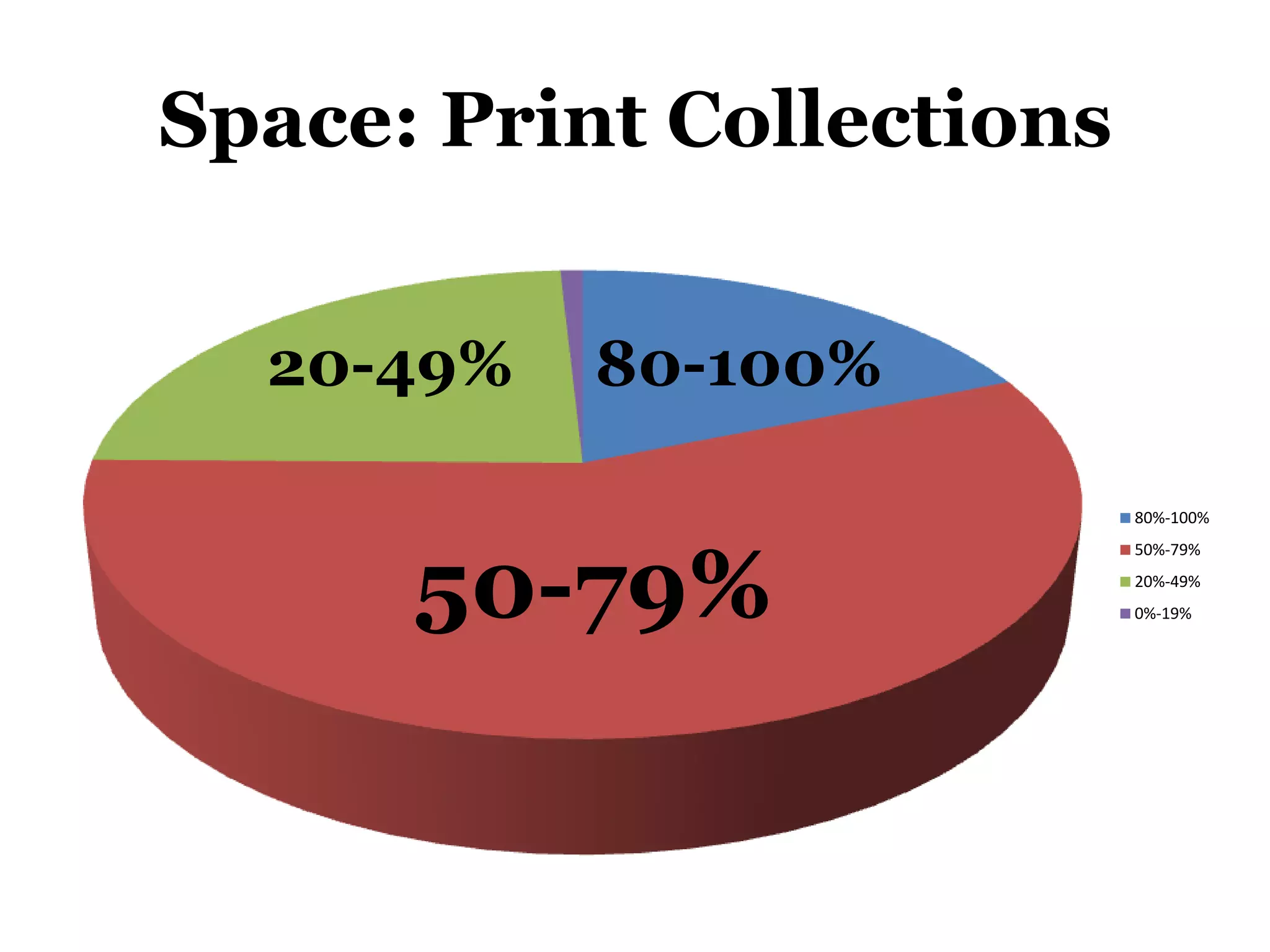 Space: Print Collections20-49%50-79%