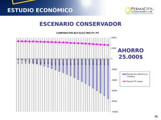 75
AHORRO
25.000$
ESCENARIO CONSERVADOR
ESTUDIO ECONÒMICO
 