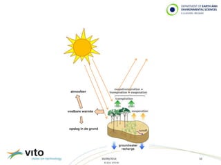 30/09/2014 10 
© 2014, VITO NV 
atmosfeer 
voelbare warmte 
opslag in de grond 
 
