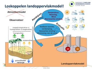 Loskoppelen landoppervlakmodel! 
Temperatuur, 
Neerslag, 
Wind 
Neerwaartse straling 
30/09/2014 33 
© 2014, VITO NV 
Landoppervlakmodel 
Atmosfeermodel 
Voelbare warmte, 
verdamping, 
Opwaartse straling 
Afremming van de wind 
Observaties! 
SW HE 
 