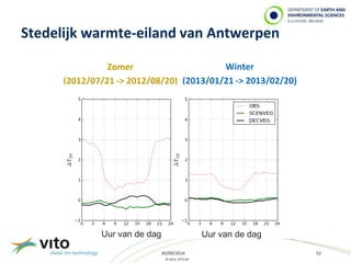 Stedelijk warmte-eiland van Antwerpen 
30/09/2014 52 
© 2014, VITO NV 
Uur van de dag 
Uur van de dag 
Zomer 
(2012/07/21 -> 2012/08/20) 
Winter 
(2013/01/21 -> 2013/02/20) 
Uur van de dag Uur van de dag 
 