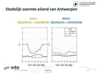 Stedelijk warmte-eiland van Antwerpen 
30/09/2014 56 
© 2014, VITO NV 
Uur van de dag 
Uur van de dag 
Zomer 
(2012/07/21 -> 2012/08/20) 
Winter 
(2013/01/21 -> 2013/02/20) 
Uur van de dag Uur van de dag 
 