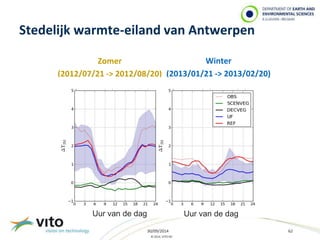 Stedelijk warmte-eiland van Antwerpen 
30/09/2014 62 
© 2014, VITO NV 
Uur van de dag 
Uur van de dag 
Zomer 
(2012/07/21 -> 2012/08/20) 
Winter 
(2013/01/21 -> 2013/02/20) 
Uur van de dag Uur van de dag 
 