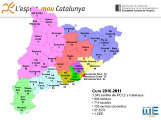 Curs 2010-2011 1.345 centres del PCEE a Catalunya: 436 instituts 716 escoles 135 centres concertats  57 ZER 1 CEE 143 Baix Llobregat Barcelona   Ciutat - 75 Alt  Penedès 44 Garraf 36 Barcelonès Nord - 53 Barcelonès Sud - 24 Vallès Oriental 89 Maresme 49 Vallès Occidental 150 Solsonès 5 Berguedà 19 Osona 44 Anoia 31 Bages 51 Cerdanya 8 Ripollès 10 Garrotxa 20 Pla de L’Estany 14 Gironès 41 Selva 31 Baix Empordà 25 Alt Empordà 28 Val d’Aran 5 Pallars Sobirà 5 Alt Urgell 8 Alta Ribagorça 3 Noguera 14 Segarra 10 14 Urgell Pallars Jussà 6 Segrià 45 Garrigues 11 Pla d’Urgell 14 Baix Ebre 33 Ribera d’Ebre 12 Terra Alta 8 Baix Camp 36 Montsià 24 Tarragonès 63 Baix Penedès 24 Alt Camp 16 Priorat 6 Conca  de Barberà 11 