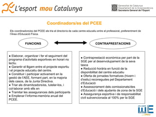 Coordinadors/es del PCEE ●  Elaborar, organitzar i fer el seguiment del programa d’activitats esportives en horari no lectiu. ●  Garantir el lligam entre el projecte esportiu i el projecte educatiu del centre. ●  Constituir i participar activament en la gestió de l’AEE, formant part, en la majoria dels casos, de la Junta Directiva. ●  Triar als dinamitzadors/es, tutelar-los, i col·laborar amb ells en  ●  Tramitar les assegurances dels participants ●  Emplenar l’informe-memòria anual del PCEE. ●  Contraprestació econòmica per part de la SGE per al desenvolupament de la seva tasca ●  Reducció horària en funció de la disponibilitat del centre educatiu ●  Oferta de jornades formatives (hivern i d’estiu) reconegudes pel Departament d’Educació ●  Assessorament dels comissionats/des d’Educació i dels ajudants de zona de la SGE ●  Assegurança esportiva i de responsabilitat civil subvencionada al 100% per la SGE CONTRAPRESTACIONS FUNCIONS Els coordinadors/es del PCEE els tria el director/a de cada centre educatiu entre el professorat, preferentment de l’Àrea d’Educació Física. 