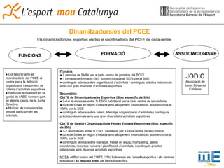 ●  Col·laborar amb el coordinador/a del PCEE al centre per a la definició, organització i seguiment de l’oferta d’activitats esportives. ●  Participar activament en la gestió de l’AEE, formant part, en alguns casos, de la Junta Directiva. ●  Motivar als companys/es perquè participin en les activitats. Primària :  ●  2 nens/es de 5è/6è per a cada centre de primària del PCEE ●  1 jornada de formació (5h), subvencionada al 100% per la SGE ●  continguts teòrics sobre organització d’activitats i continguts pràctics relacionats amb una gran diversitat d’activitats esportives Secundària :  CIATE de Dinamitzadors/es Esportius (Bloc específic de 35h) ●  2-4-6 alumnes/es entre 3r ESO i batxillerat per a cada centre de secundària ●   curs de 5 dies en règim d’estada amb allotjament i manutenció, subvencionat al 100% per la SGE ●   continguts teòrics sobre valors, lideratge i organització d’activitats i continguts pràctics relacionats amb una gran diversitat d’activitats esportives CIATE de Gestió i Organització de Petites Entitats Esportives (Bloc específic de 35h) ●  1-2 alumnes/es entre 3r ESO i batxillerat per a cada centre de secundària  ●  curs de 5 dies en règim d’estada amb allotjament i manutenció, subvencionat al 100% per la SGE ●  continguts teòrics sobre lideratge, treball en equip, màrqueting, gestió econòmica, recursos humans i planificació d’activitats, i continguts pràctics relacionats amb diverses activitats esportives NOTA : el Bloc comú del CIATE (15h) l’ofereixen els consells esportius i els centres educatius i  és requisit previ  als Blocs Específics. JODIC Associació de Joves Dirigents Catalans ASSOCIACIONISME FORMACIÓ FUNCIONS Els dinamitzadors/es esportius els tria el coordinador/a del PCEE de cada centre. Dinamitzadors/es del PCEE 