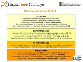 Objectius per al curs 2010/11 DINAMITZADORS/ES Incrementar el % dels dinamitzadors/es de secundària que  participen   activament  en l’AEE/SEE Incrementar el % de dinamitzadors/es en actiu  formats/des  (Bloc Comú + Específic) Incrementar el nombre de dinamitzadors/es de secundària que cursin el  CIATE de Gestió - Millorar la  comunicació  i la  relació  entre els dinamitzadors/es (JODIC) i amb els coordinadors/es COORDINADORS/ES Incrementar la  participació  dels coordinadors/es en les activitats de formació (hivern, estiu i altres) - Incentivar la  comunicació  i la  relació  amb l’Agrupació d’AEE i amb els dinamitzadors/es ALTRES DADES Incrementar la participació de centres del PCEE a les  Trobades Territorials de prim./sec. Incrementar el % d’AEE/SEE que estan afiliades a  l’Agrupació d’AEE/SEE Incrementar el % d’AEE/SEE que formen part de la  Junta Directiva d’algun consell esportiu Posar en marxa el Programa  “Desenvolupem hàbits saludables a l’escola” ACTIVITATS Incrementar la  diversitat  de les activitats en els centres  Incrementar les  hores  totals de les activitats en els centres - Potenciar les activitats  continues , de  tarda  o  cap de setmana Incrementar la  participació  en les activitats i el % respecte als alumnes del centre Oferir activitats específiques per incrementar la participació de l’alumnat  femení  i/o amb  NEE   