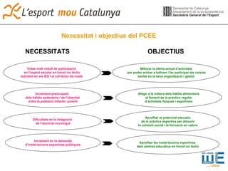 Necessitat i objectius del PCEE Índex molt reduït de participació  en l’esport escolar en horari no lectiu sobretot en els IES i el col·lectiu de noies   Increment preocupant  dels hàbits sedentaris i de l’obesitat entre la població infantil i juvenil Dificultats en la integració de l’alumnat nouvingut Increment en la demanda d’instal·lacions esportives públiques Millorar la oferta actual d’activitats per poder arribar a tothom i fer participar als nois/es també en la seva organització i gestió Afegir a la millora dels hàbits alimentaris el foment de la pràctica regular d’activitats físiques i esportives Aprofitar el potencial educatiu de la pràctica esportiva per afavorir la cohesió social i la formació en valors Aprofitar les instal·lacions esportives  dels centres educatius en horari no lectiu NECESSITATS OBJECTIUS 