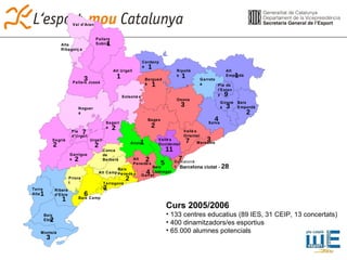 Val d’Aran Alta Ribagorça Pallars Sobirà Pallars Jussà Alt Urgell Cerdanya Ripollès Alt Empordà Pla de l’Estany Garrotxa Berguedà Osona Selva Gironès Baix Empordà Bages Maresme Vallès Oriental Vallès Occidental Barcelonès Baix Llobregat Segarra Urgell Alt Camp Alt Penedès Conca de Barberà Anoia Priorat Garrigues Ribera d’Ebre Terra Alta Segrià Baix Penedès Pla d’Urgell Tarragonès Baix Camp Garraf Baix Ebre Montsià Solsonès Noguera 1 3 1 2 2 2 2 7 1 1 1 1 1 2 2 2 2 3 3 3 7 6 11 9 4 7 5 4 3 2 1 1 3 Barcelona ciutat -  28 Curs 2005/2006 133 centres educatius (89 IES, 31 CEIP, 13 concertats) 400 dinamitzadors/es esportius 65.000 alumnes potencials 