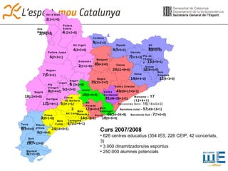 Val d’Aran Alta Ribagorça Pallars Sobirà Pallars Jussà Alt Urgell Cerdanya Ripollès Alt Empordà Pla de l’Estany Garrotxa Berguedà Osona Selva Gironès Baix Empordà Bages Maresme –  17  (12+4+1) Vallès Oriental Vallès Occidental Barcelonès Nord - 16 (16+0+0) Baix Llobregat Segarra Urgell Alt Camp Alt Penedès Conca de Barberà Anoia Priorat Garrigues Ribera d’Ebre Terra Alta Segrià Baix Penedès Pla d’Urgell Tarragonès Baix Camp Garraf Baix Ebre Montsià Solsonès Noguera 6 (2+3+1) 4 (2+2+0) 18 (13+5+0) 5  (3+2+0) 5 (3+2+0) 19 (7+12+0) 8 (2+4+2) 4 (1+2+1) 9 (3+5+1) 8 (6+2+0) 6 (4+2+0) 10 (6+4+0) 12 (6+3+3) 15 (11+2+2) 7 (6+0+1) 14 (5+8+1) 24 (11+9+4) 17 (12+4+1) 43 (20+17+5+1) 24 (14+9+1) 81 (46+29+1+1) 13 (3+9+1) 14 (8+4+2) 66 (34+24+8) 18 (9+9+0) 8 (7+1+0) 11 (2+8+1) 6 (1+5+0) 6 (2+4+0) 12 (8+4+0) Barcelona ciutat  –  57 (43+13+1) Curs 2007/2008 626 centres educatius (354 IES, 226 CEIP, 42 concertats, 3) 3.000 dinamitzadors/es esportius 250.000 alumnes potencials 4  (2+2+0) 7 (3+3+1) 2 (1+1+0) 7 (3+1+3) 3 Barcelonès Sud  -  7 (7+0+0) 3 (1+2+0) 2 (1+1+0) 5 (3+1+1) 3 (2+1+0) 