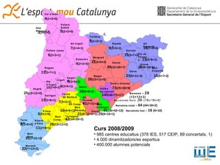 Val d’Aran Alta Ribagorça Pallars Sobirà Pallars Jussà Alt Urgell Cerdanya Ripollès Alt Empordà Pla de l’Estany Garrotxa Berguedà Osona Selva Gironès Baix Empordà Bages Maresme –  28  (12+13+3) Vallès Oriental Vallès Occidental Barcelonès Nord - 38  (16+18+4) Baix Llobregat Segarra Urgell Alt Camp Alt Penedès Conca de Barberà Anoia Priorat Garrigues Ribera d’Ebre Terra Alta Segrià Baix Penedès Pla d’Urgell Tarragonès Baix Camp Garraf Baix Ebre Montsià Solsonès Noguera 6 (2+3+1) 7 (2+4+1) 25 (12+13+0) 9 (3+5+1) 9 (3+5+1) 31 (7+21+3) 12(2+8+2) 5 (1+3+1) 9 (3+5+1) 16 (7+9+0) 12 (4+6+2) 16 (6+8+2) 18 (8+7+3) 26 (10+11+5) 31 (7+21+3) 21 (9+11+1+1) 39 (12+20+7) 42 (14+26+2) 73 (25+39+9) 26 (13+11+2) 140 (48+75+17) 13 (3+9+1) 23 (9+11+3) 91 (36+42+13) 25 (9+15+1) 22 (7+13+2) 11 (2+8+1) 6 (1+5+0) 11 (2+8+1) 26 (9+16+1) Barcelona ciutat  –  64  (44+18+2) Curs 2008/2009 985 centres educatius (378 IES, 517 CEIP, 89 concertats, 1) 4.000 dinamitzadors/es esportius 400.000 alumnes potencials 5 (2+3+0) 11 (3+7+1) 4 (2+2+0) 13 (3+7+3) 10 (4+5+1) Barcelonès Sud  –  19  (9+10) 3 (1+2+0) 4 (1+3+0) 7 (3+3+1) 3 (2+1+0) 