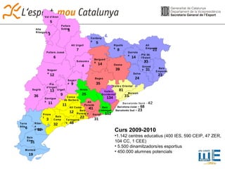 Curs 2009-2010 1.142 centres educatius (400 IES, 590 CEIP, 47 ZER, 104 CC, 1 CEE) 5.500 dinamitzadors/es esportius 450.000 alumnes potencials Terra Alta Val d’Aran Alta Ribagorça Pallars Sobirà Pallars Jussà Alt Urgell Cerdanya Ripollès Alt Empordà Pla de l’Estany Garrotxa Berguedà Osona Selva Gironès Baix Empordà Bages Maresme Vallès Oriental Vallès Occidental Barcelonès Nord -  42 Baix Llobregat Segarra Urgell Alt Camp Alt Penedès Conca de Barberà Anoia Priorat Garrigues Ribera d’Ebre Segrià Baix Penedès Pla d’Urgell Tarragonès Baix Camp Garraf Baix Ebre Montsià Solsonès Noguera 6 7 36 9 9 31 13 5 8 21 14 25 23 35 41 22 39 48 81 32 134 13 24 112 31 19 11 6 12 31 Barcelona ciutat  –  68 5 12 4 14 12 Barcelonès Sud  –  23 3 5 11 3 37 