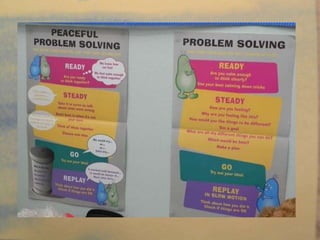 PRÀCTIQUES RESTAURATIVES  ES PONT 2