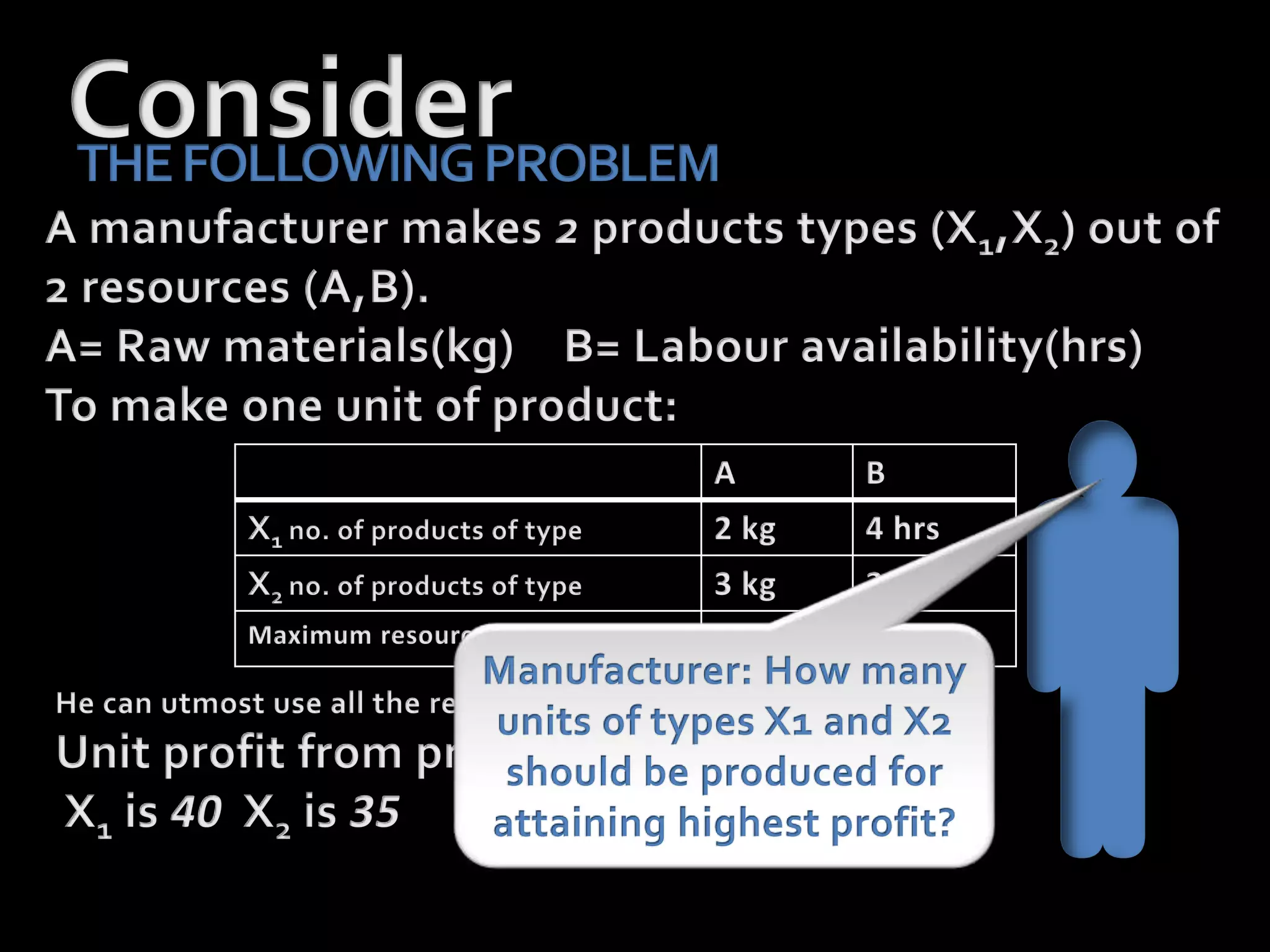 Duality in Linear Programming | PPTX | Business Accounting & Finance ...