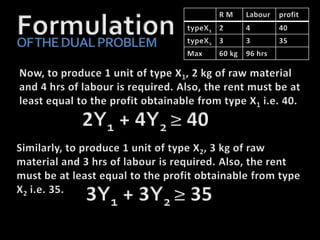 Duality in Linear Programming | PPT