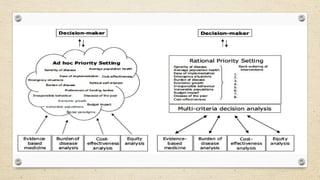 Problem solving about priority in health care .pptx