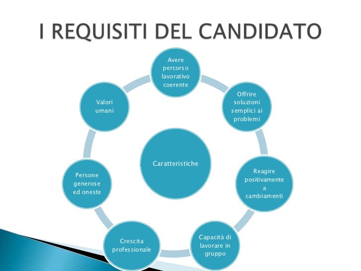 Il Processo Di Selezione Del Personale Pdf