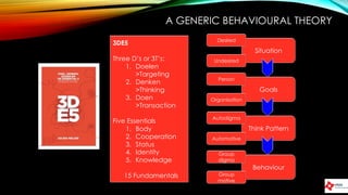 A GENERIC BEHAVIOURAL THEORY
3DE5
Three D’s or 3T’s:
1. Doelen
>Targeting
2. Denken
>Thinking
3. Doen
>Transaction
Five Essentials
1. Body
2. Cooperation
3. Status
4. Identity
5. Knowledge
15 Fundamentals
Think Pattern
Autodigma
Automotive
Goals
Person
Organisation
Behaviour
Group
digma
Group
motive
Situation
Desired
Undesired
 