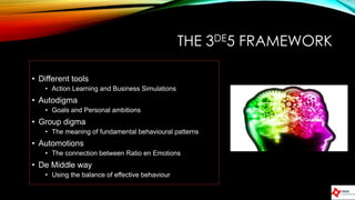 THE 3DE5 FRAMEWORK
• Different tools
• Action Learning and Business Simulations
• Autodigma
• Goals and Personal ambitions
• Group digma
• The meaning of fundamental behavioural patterns
• Automotions
• The connection between Ratio en Emotions
• De Middle way
• Using the balance of effective behaviour
 