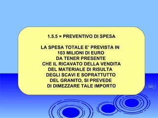 1.5.5 = PREVENTIVO DI SPESA
LA SPESA TOTALE E’ PREVISTA IN
103 MILIONI DI EURO
DA TENER PRESENTE
CHE IL RICAVATO DELLA VENDITA
DEL MATERIALE DI RISULTA
DEGLI SCAVI E SOPRATTUTTO
DEL GRANITO, SI PREVEDE
DI DIMEZZARE TALE IMPORTO
 